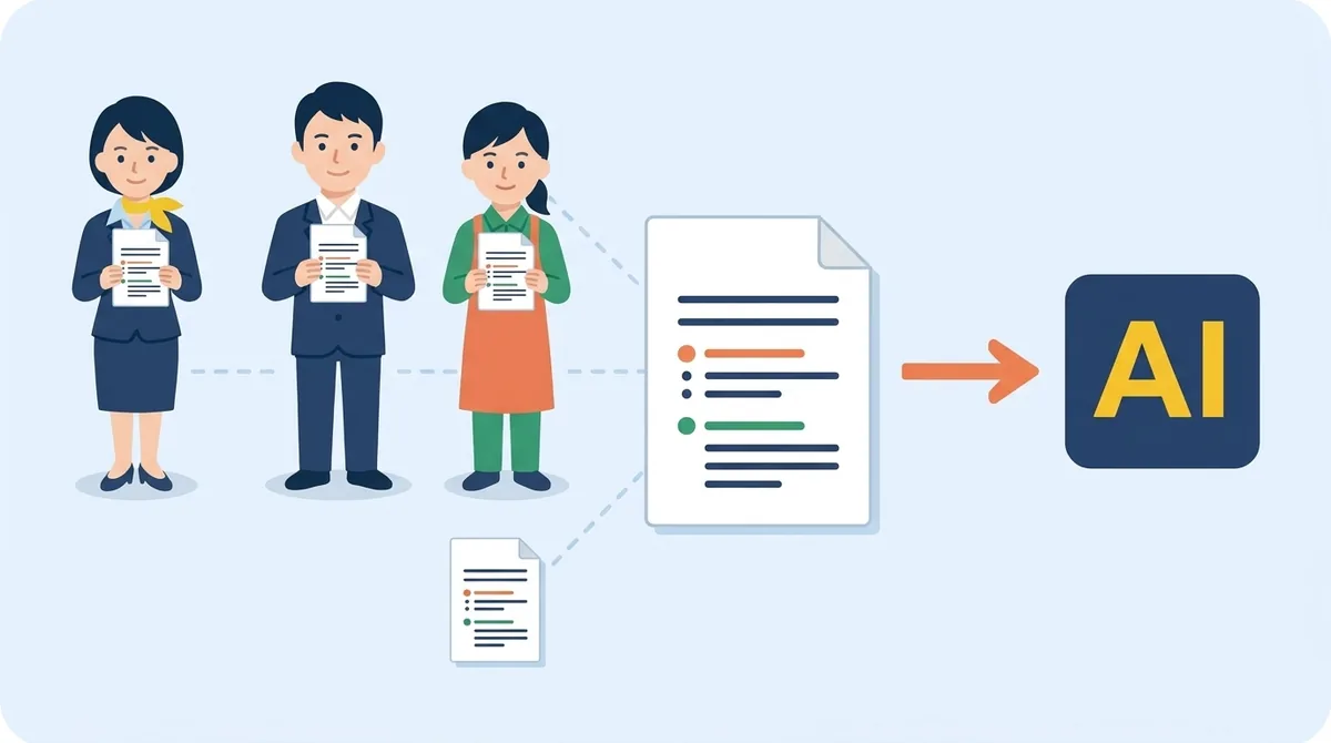 会社の事情を1枚のメモにまとめ、AIのマークに渡して、社員みんなが同じメモを使っている様子の図